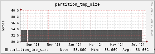 polarbear4.mgmt.grid.surfsara.nl partition_tmp_size