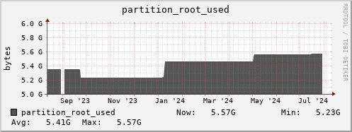 polarbear4.mgmt.grid.surfsara.nl partition_root_used