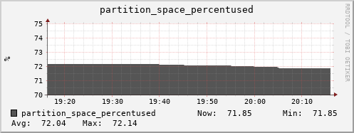 polarbear5.mgmt.grid.surfsara.nl partition_space_percentused