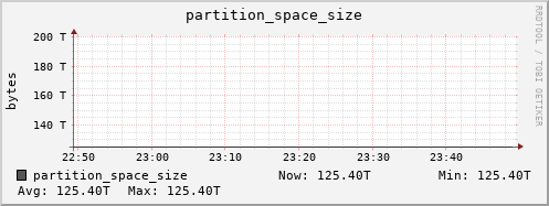 polarbear6.mgmt.grid.surfsara.nl partition_space_size