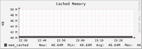 polarbear6.mgmt.grid.surfsara.nl mem_cached