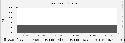 polarbear6.mgmt.grid.surfsara.nl swap_free