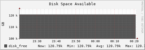 polarbear6.mgmt.grid.surfsara.nl disk_free