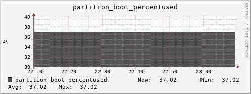 polarbear6.mgmt.grid.surfsara.nl partition_boot_percentused