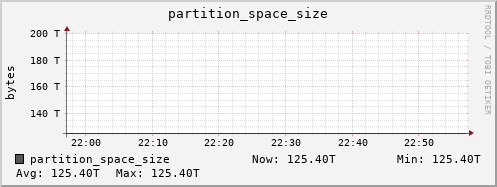 polarbear7.mgmt.grid.surfsara.nl partition_space_size