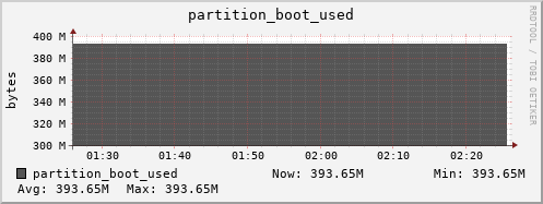 polarbear7.mgmt.grid.surfsara.nl partition_boot_used