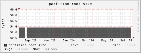 polarbear7.mgmt.grid.surfsara.nl partition_root_size