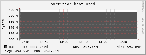 polarbear8.mgmt.grid.surfsara.nl partition_boot_used