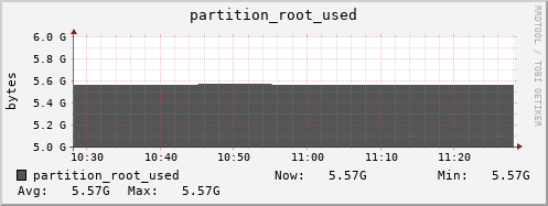 polarbear8.mgmt.grid.surfsara.nl partition_root_used
