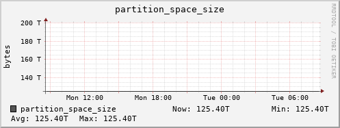 polarbear9.mgmt.grid.surfsara.nl partition_space_size