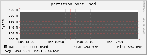 polarbear9.mgmt.grid.surfsara.nl partition_boot_used
