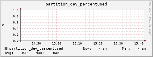 polarbear9.mgmt.grid.surfsara.nl partition_dev_percentused