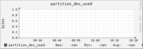 polarbear9.mgmt.grid.surfsara.nl partition_dev_used