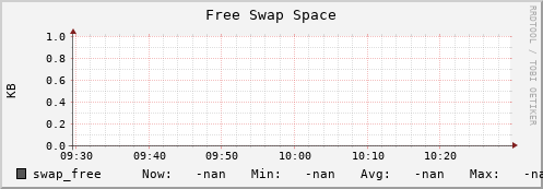 polarbear9.mgmt.grid.surfsara.nl swap_free