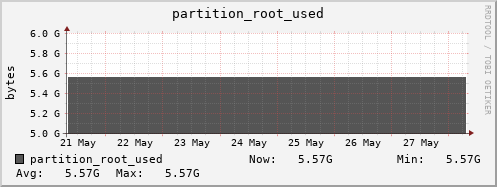 polarbear9.mgmt.grid.surfsara.nl partition_root_used