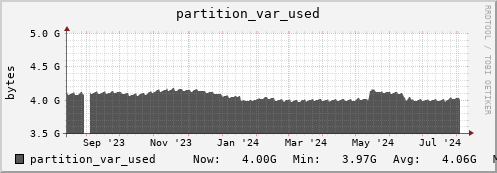 polarbear9.mgmt.grid.surfsara.nl partition_var_used