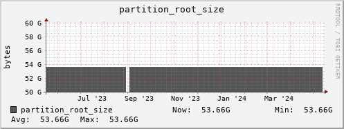 polarbear9.mgmt.grid.surfsara.nl partition_root_size