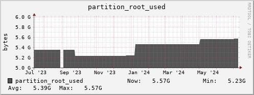 polarbear9.mgmt.grid.surfsara.nl partition_root_used