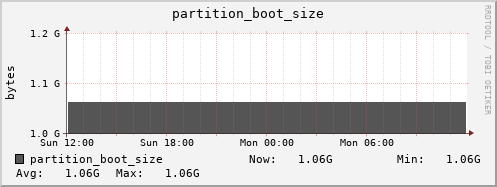 seacow1.mgmt.grid.surfsara.nl partition_boot_size