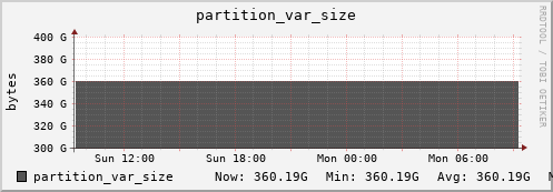 seacow1.mgmt.grid.surfsara.nl partition_var_size