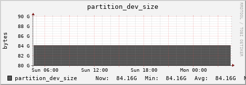 seacow1.mgmt.grid.surfsara.nl partition_dev_size