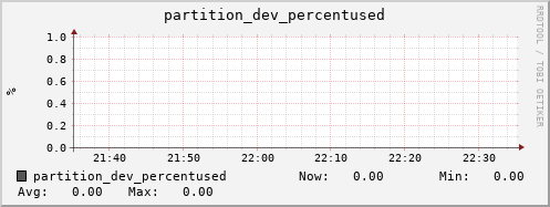 seacow1.mgmt.grid.surfsara.nl partition_dev_percentused
