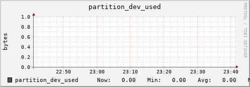 seacow1.mgmt.grid.surfsara.nl partition_dev_used