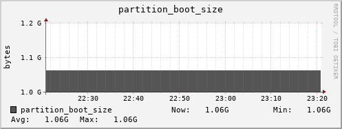 seacow1.mgmt.grid.surfsara.nl partition_boot_size