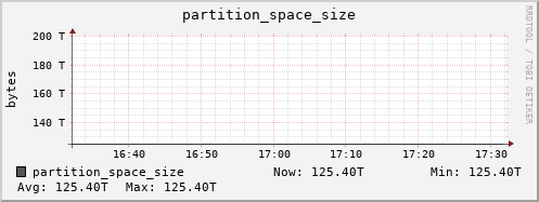 seacow1.mgmt.grid.surfsara.nl partition_space_size