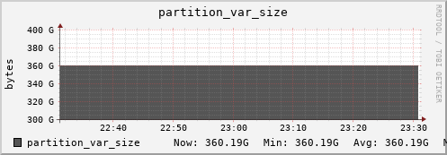 seacow1.mgmt.grid.surfsara.nl partition_var_size