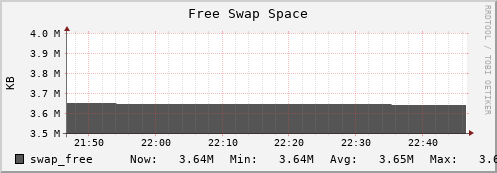 seacow1.mgmt.grid.surfsara.nl swap_free