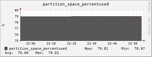 seacow1.mgmt.grid.surfsara.nl partition_space_percentused