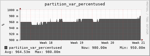seacow1.mgmt.grid.surfsara.nl partition_var_percentused