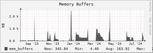 seacow1.mgmt.grid.surfsara.nl mem_buffers