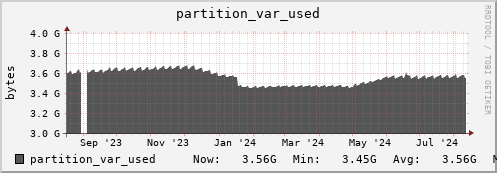 seacow1.mgmt.grid.surfsara.nl partition_var_used