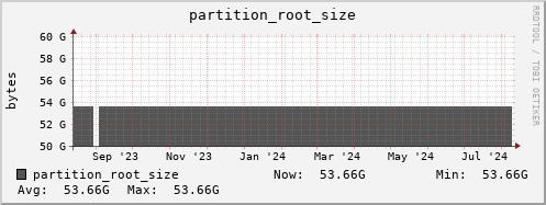 seacow1.mgmt.grid.surfsara.nl partition_root_size