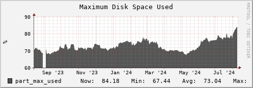 seacow1.mgmt.grid.surfsara.nl part_max_used