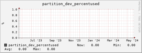 seacow1.mgmt.grid.surfsara.nl partition_dev_percentused