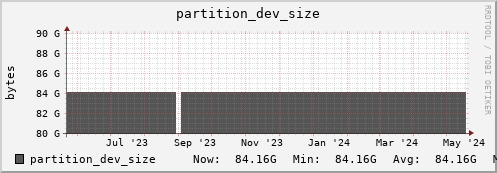 seacow1.mgmt.grid.surfsara.nl partition_dev_size