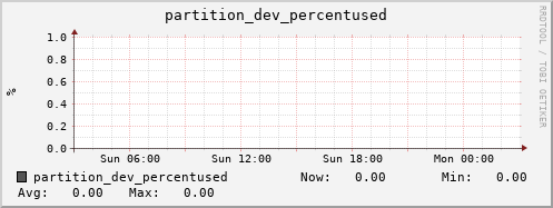 seacow10.mgmt.grid.surfsara.nl partition_dev_percentused