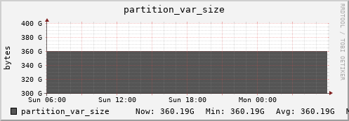 seacow10.mgmt.grid.surfsara.nl partition_var_size