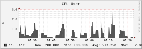 seacow10.mgmt.grid.surfsara.nl cpu_user