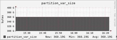 seacow10.mgmt.grid.surfsara.nl partition_var_size