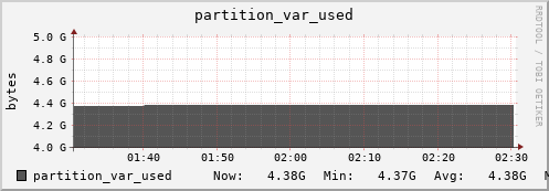 seacow10.mgmt.grid.surfsara.nl partition_var_used