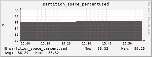 seacow10.mgmt.grid.surfsara.nl partition_space_percentused