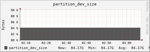 seacow10.mgmt.grid.surfsara.nl partition_dev_size