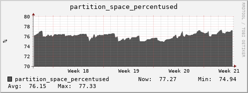 seacow10.mgmt.grid.surfsara.nl partition_space_percentused