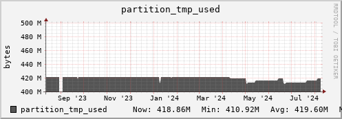 seacow10.mgmt.grid.surfsara.nl partition_tmp_used