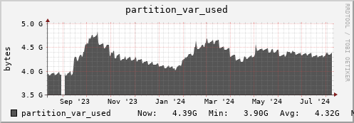 seacow10.mgmt.grid.surfsara.nl partition_var_used