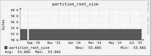 seacow10.mgmt.grid.surfsara.nl partition_root_size